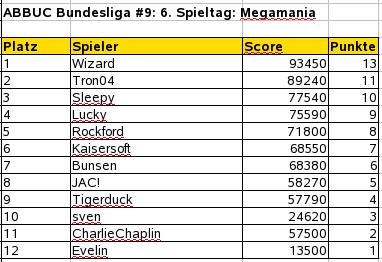provisorischer Spielstand-Buli10-6.jpg